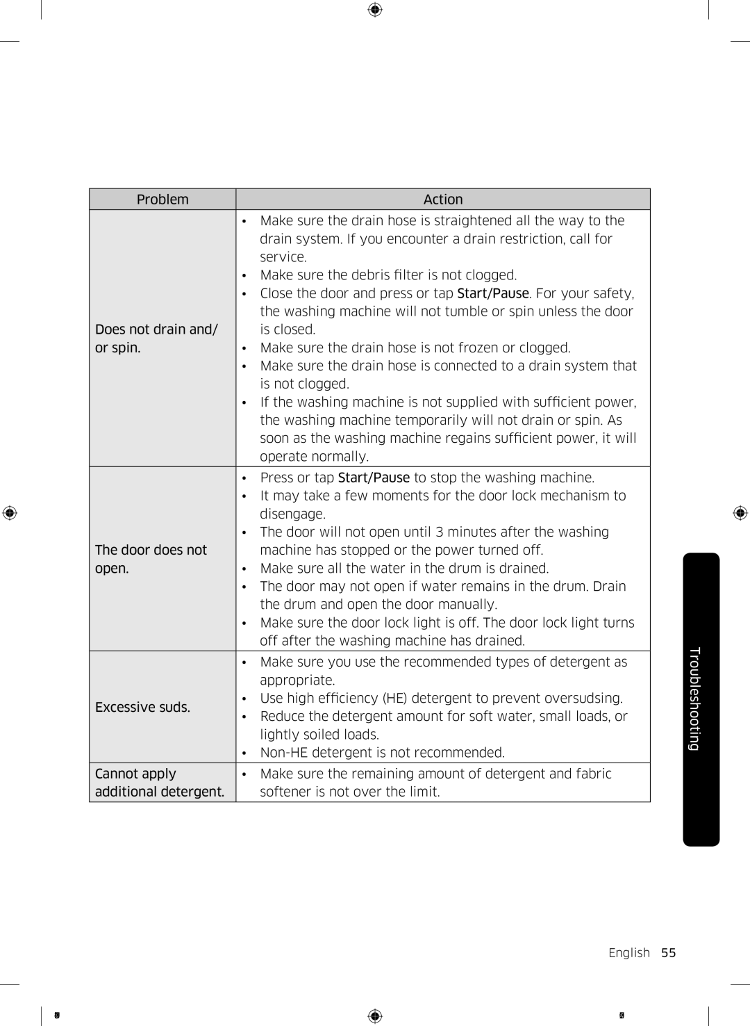 Samsung WW12K8412OW/LP, WW12K8412OX/LP manual English 55  